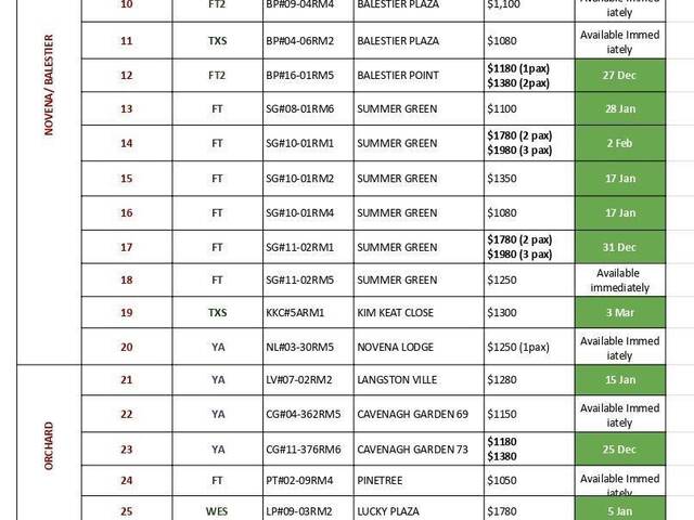 Room for Rent / Somerset, Fort Canning MRT / Common Room / 1 Pax Stay / Available 15 Jan