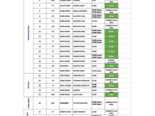 Room for rent / Toa Payoh, Boon Keng, Novena MRT / Common room / 2-3 pax stay / Available Feb 02