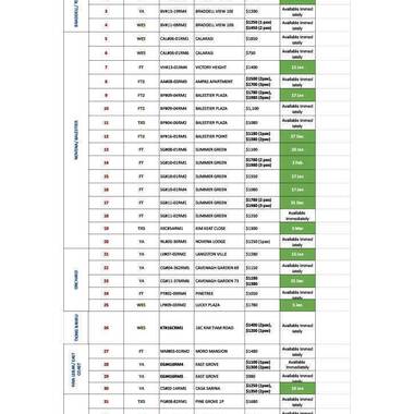 Room for rent / Somerset, Newton, Dhoby Ghaut MRT / Include Utilities / Available Immediately