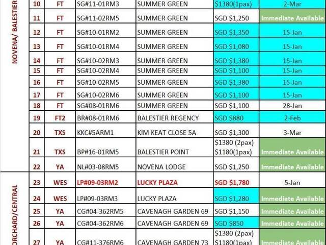 Room for rent / Toa Payoh, Boon Keng, Novena MRT / Common room / 1 pax stay / Available IMMEDIATE