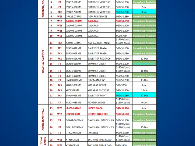 Room for rent / Tiong Bahru, Havelock, Great World MRT / 1 pax stay / Available Mar 29