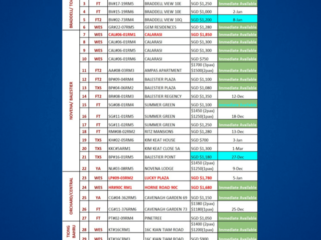 Room for rent / Outram, Tangjong Pagar, Chinatown MRT / Common room / 1-2 pax stay / Available April
