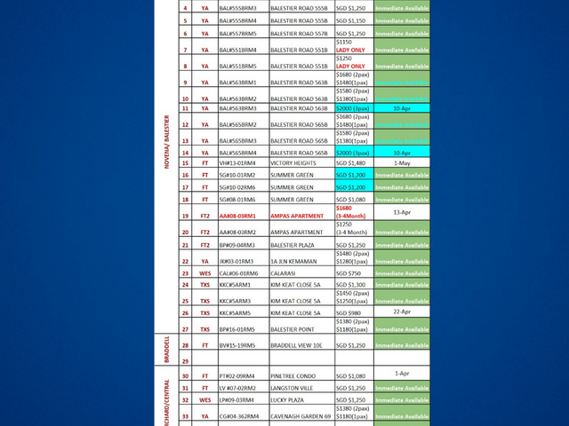 Room for rent/Toa Payoh, Boon Keng, Novena MRT/1 pax stay/Include Utilities/Available IMMEDIATELY