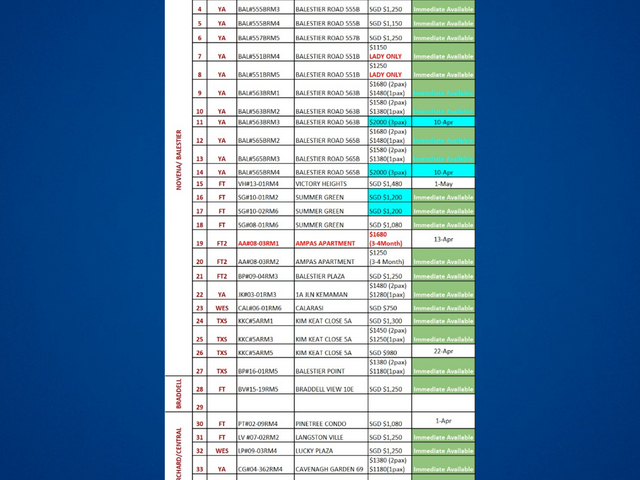 563B Balestier/Balestier MRT Toa Payoh/ 1-2 pax/Available Immediately