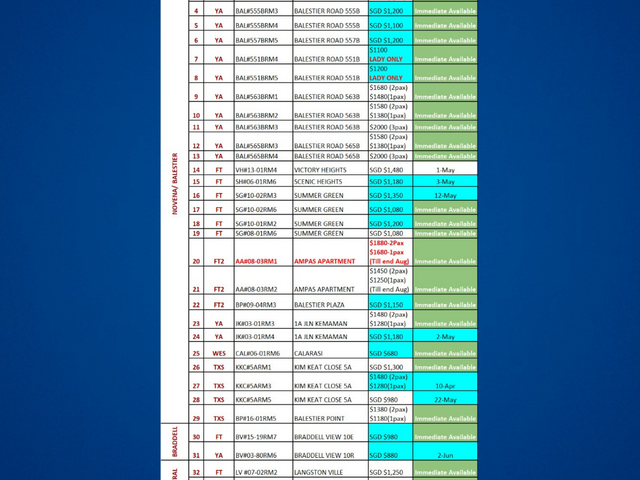 565B Balestier/Balestier, Toa Payoh MRT/ 1-2 pax/Available Immediately