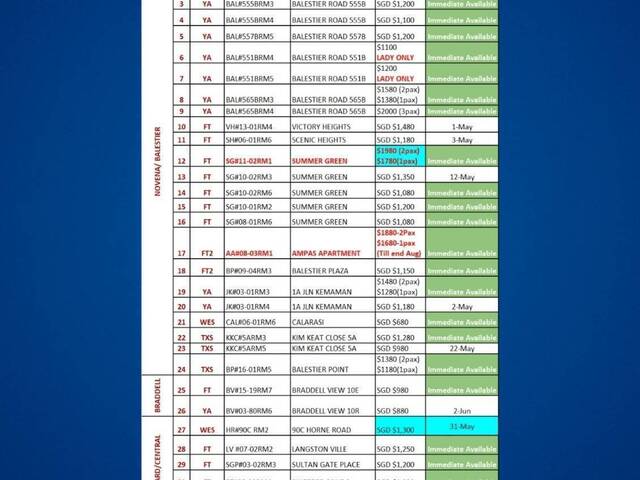 Summer Green/11 Boon Teck Road, Singapore 329585/For 1-2 pax/Available Immediate