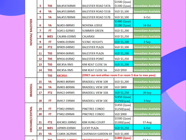Room for rent / BRADDELL / Common room / 1pax stay / Available 15 October