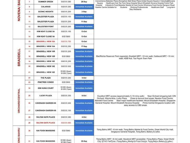 Room for rent / Braddell / Common room / 1pax stay / Available immediate